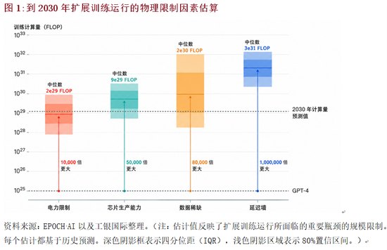 程实：AI时代会如何到来