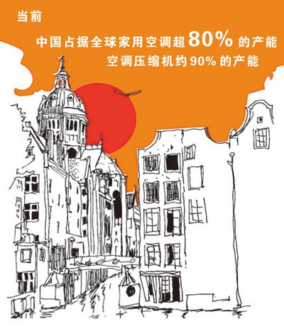 拆解避暑产品走俏海外的深层缘由（有感而发）